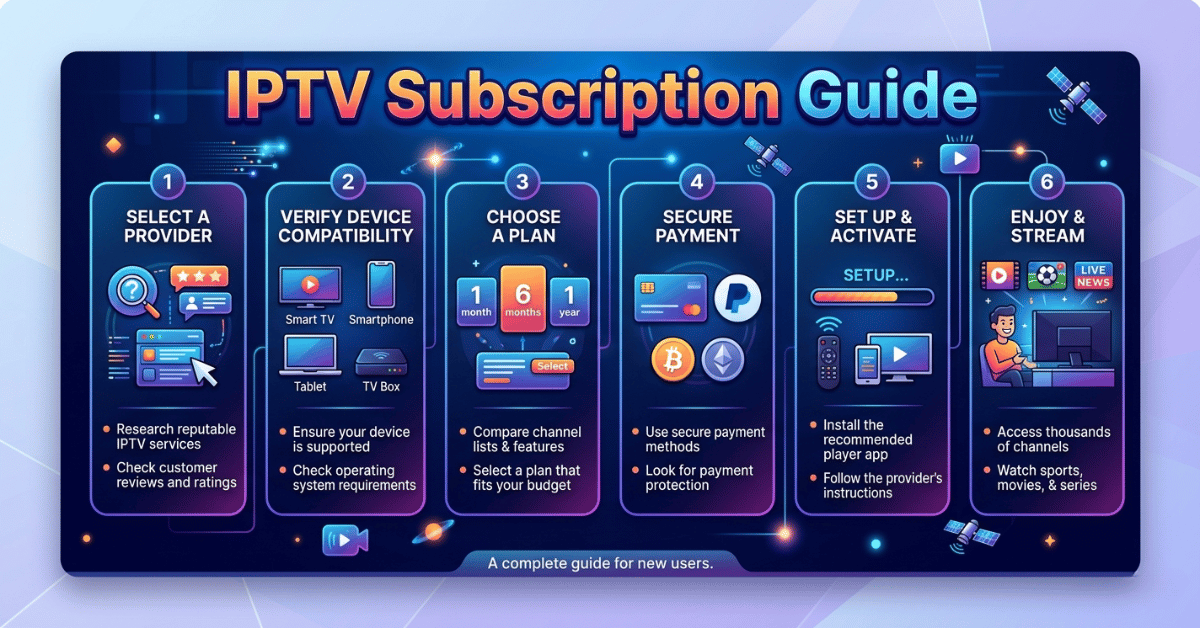 IPTV Subscription