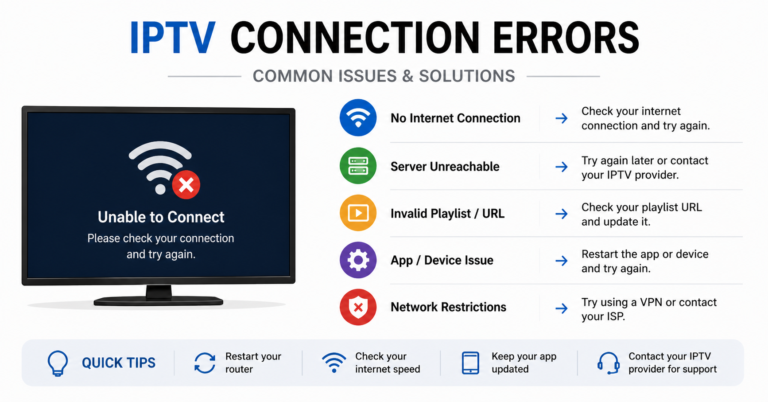 IPTV Connection Errors