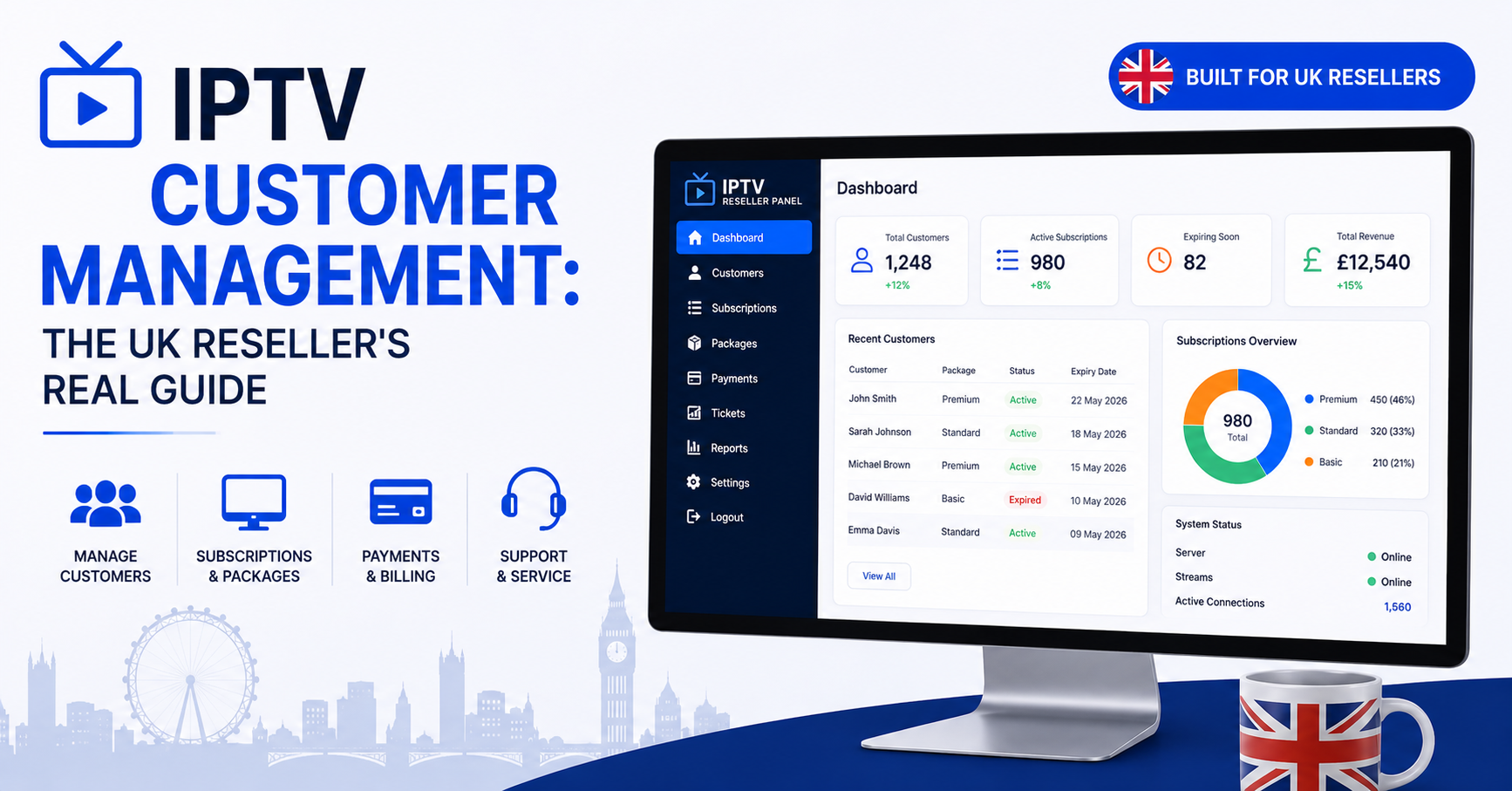 IPTV Customer Management