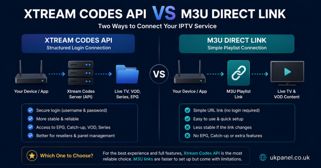 Xtream Codes API vs M3U Direct Link Comparison
