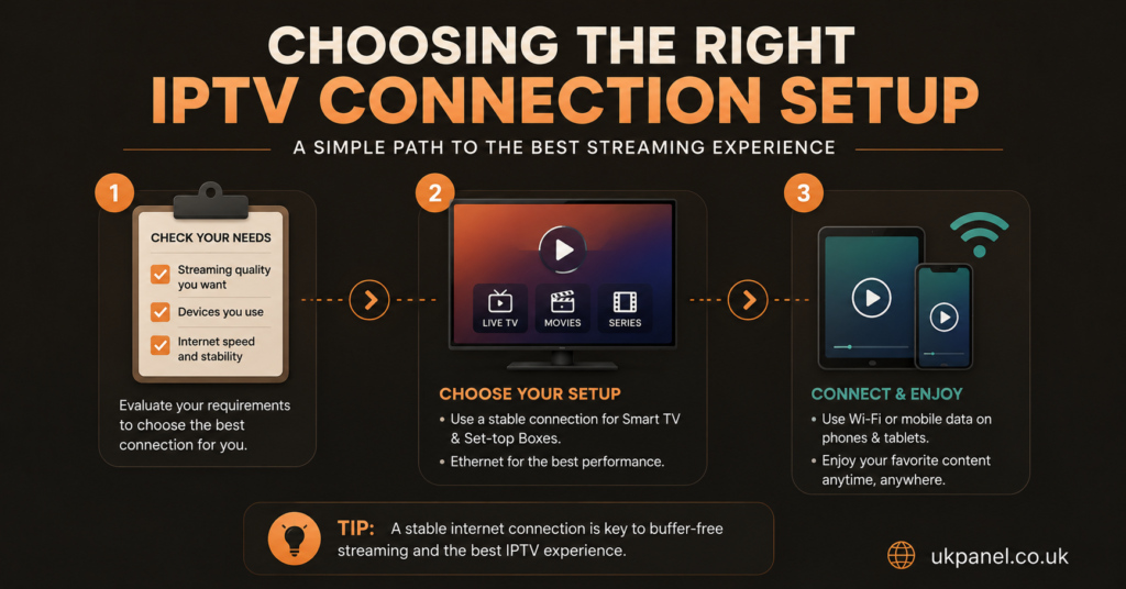 Choosing the Right IPTV Connection Setup