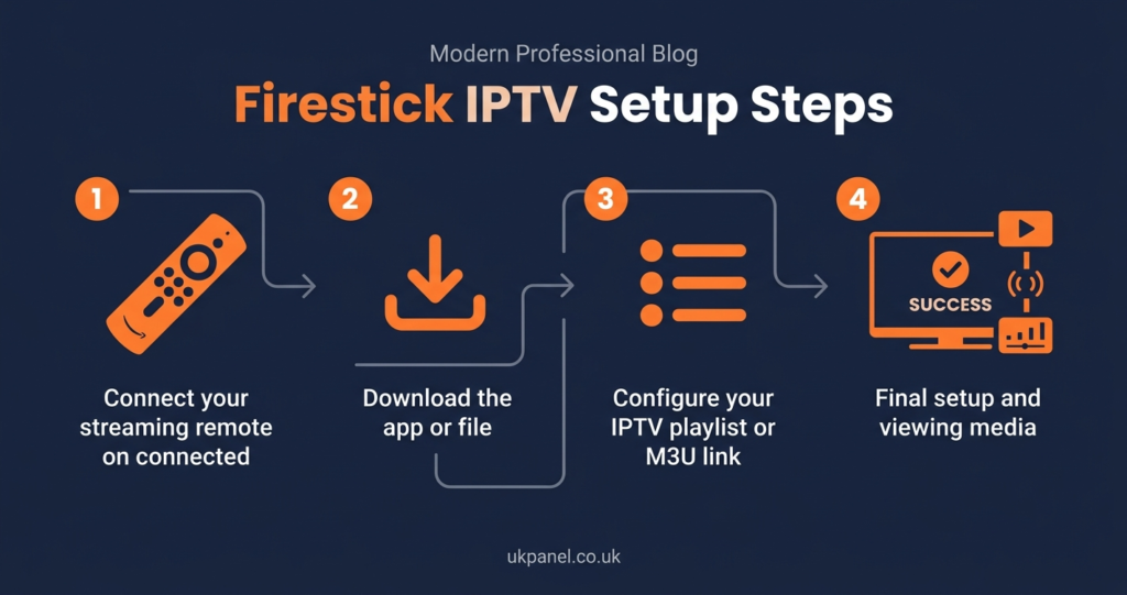 Firestick IPTV Setup Steps