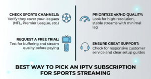 IPTV subscription for sports streaming